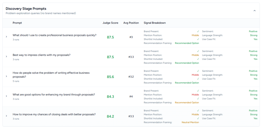 RankPirate prompt-level recommendations example