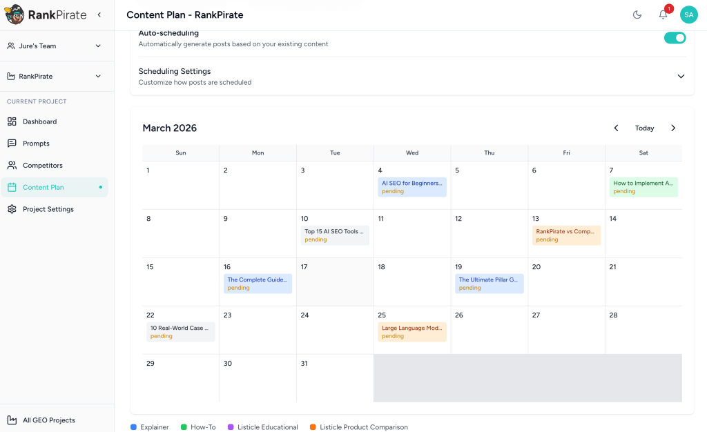 RankPirate content plan